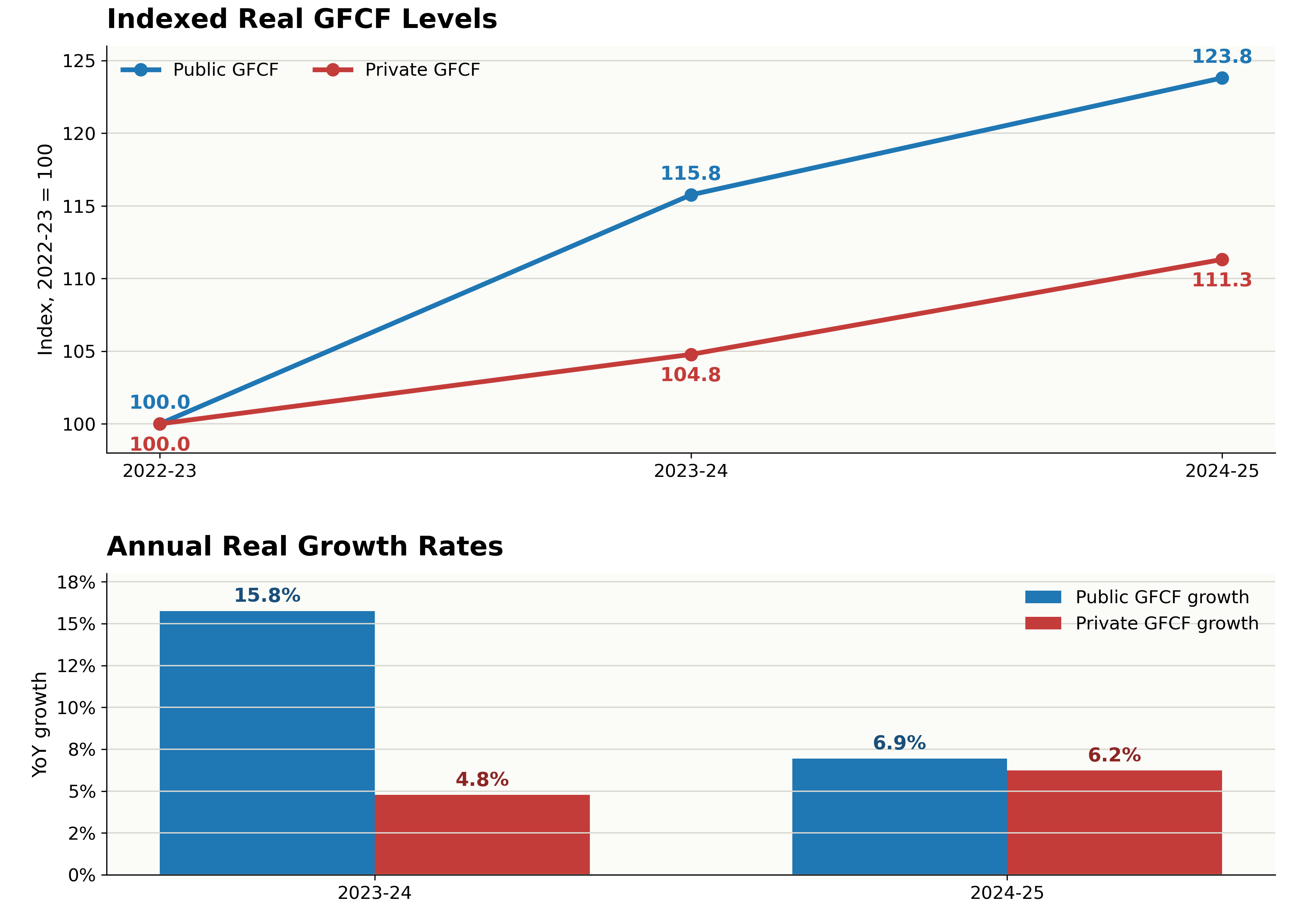 Assessing India S Monetary Policy And Growth Amid External Headwinds