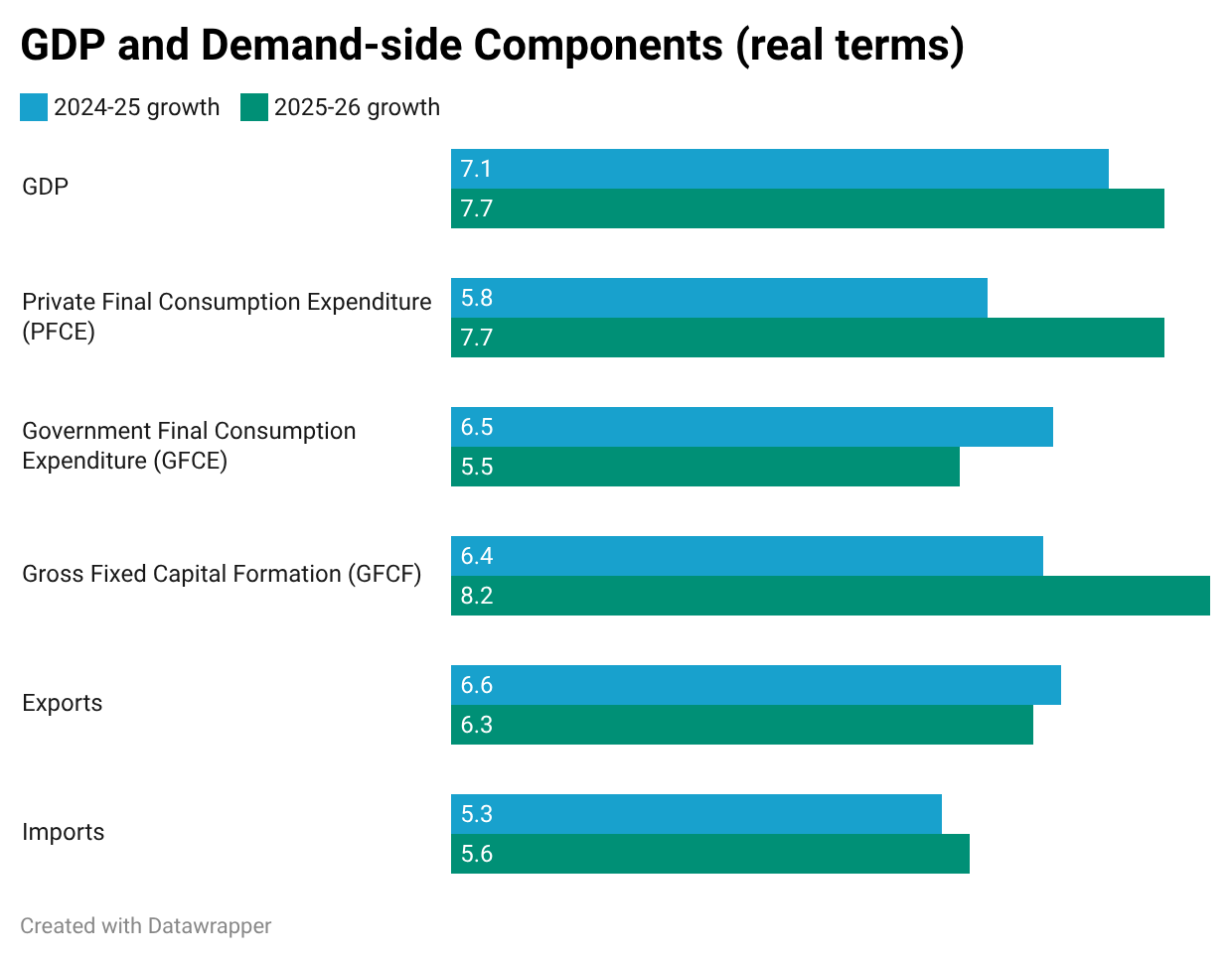 Assessing India S Monetary Policy And Growth Amid External Headwinds
