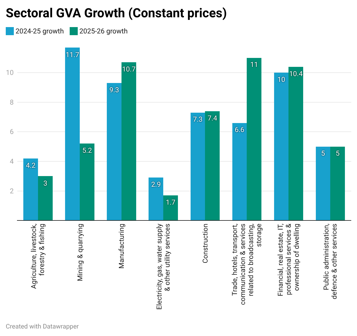 Assessing India S Monetary Policy And Growth Amid External Headwinds