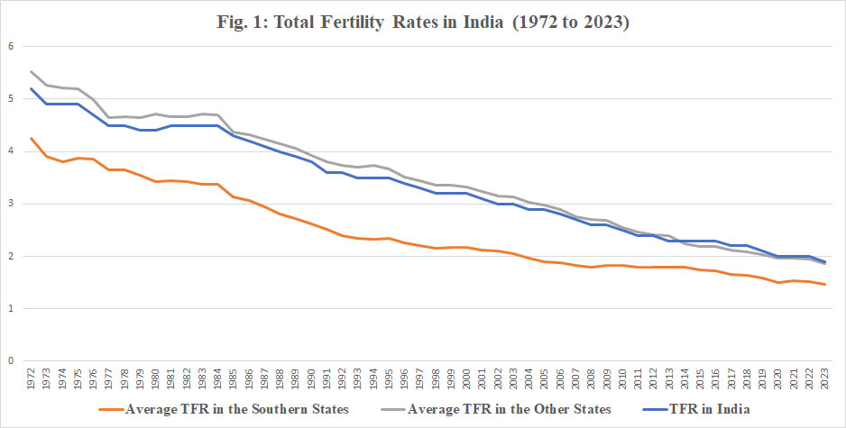 Who Will Make India Rich