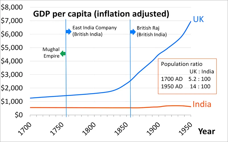 India: Hope for economic turnaround  