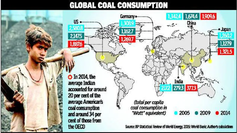 Unbundling the coal-climate equation  