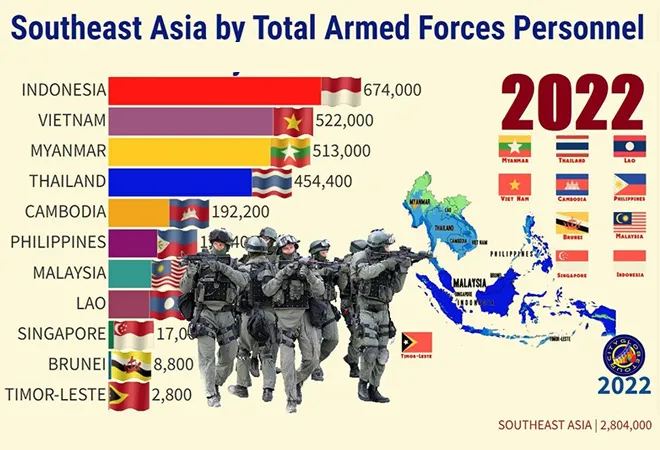 Military expansion among ASEAN members