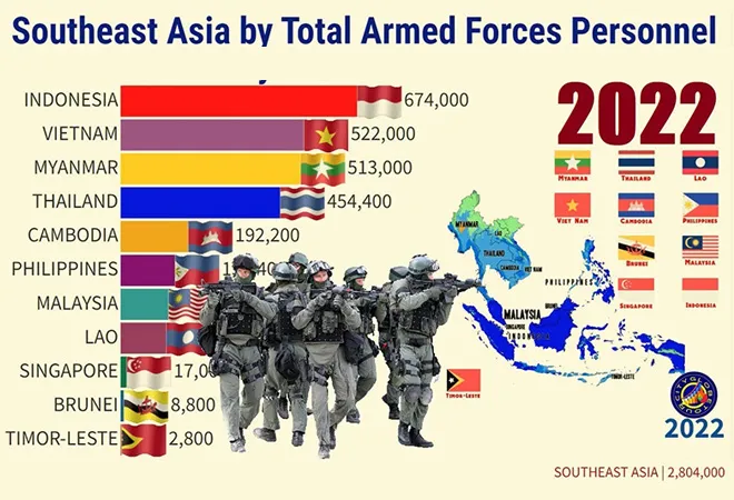 Military expansion among ASEAN members  