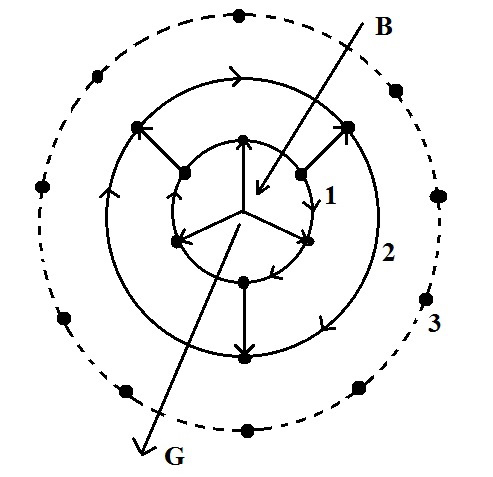 Figure2