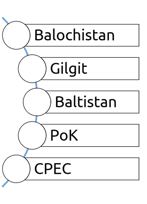India, Pakistan, PoK, Gilgit