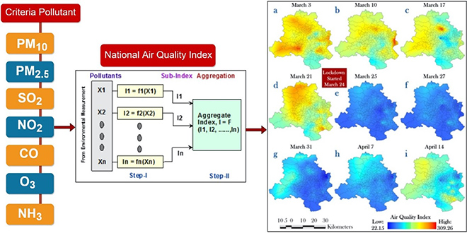 air pollution in delhi research paper