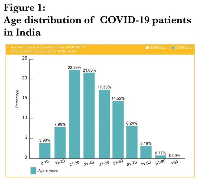 the impact of covid-19 on children and adolescents: early evidence in india | orf