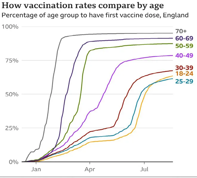 England vaccination rate